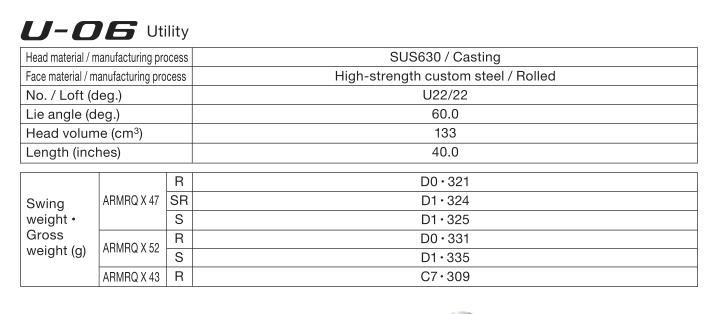 Gậy tay trái Honma Utility Beres 06 - 2 sao