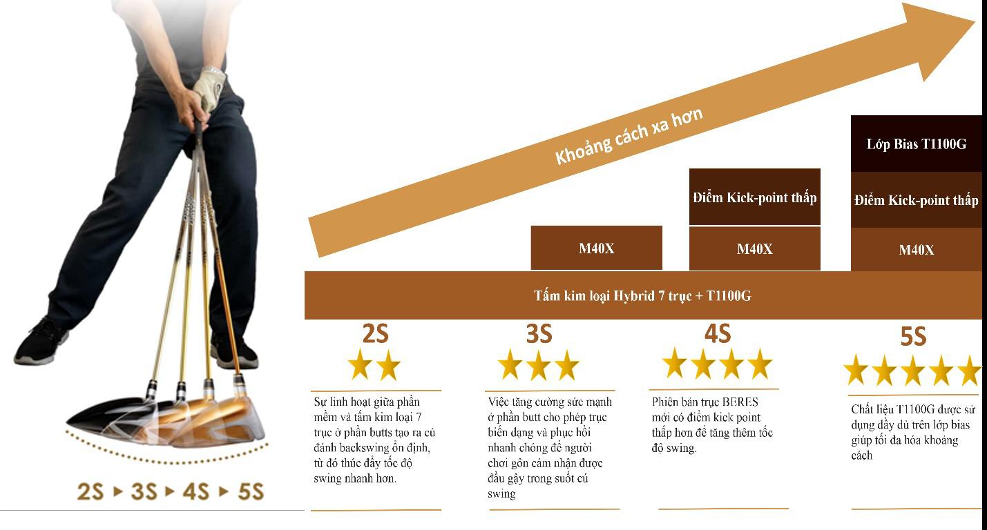 Gậy Nữ Honma Utility Beres 07 - 2 sao