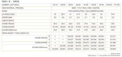 Gậy sắt Honma  Tour World TR21_X (#6-10) 