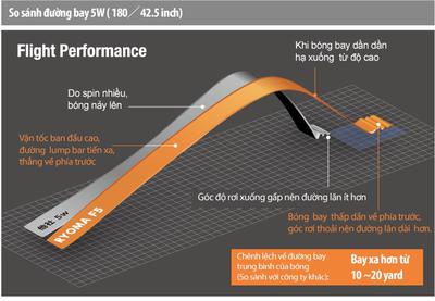 GẬY FAIRWAY RYOMA GOLF  Special Tuning 