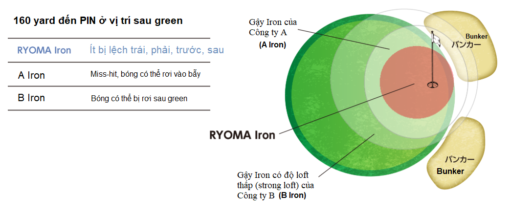 GẬY IRON RYOMA GOLF TOUR AD SHAFT S (#6-9, P,A, S)