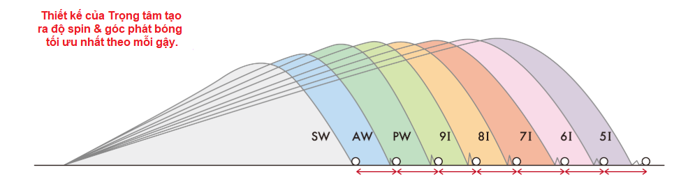 GẬY IRON RYOMA GOLF TOUR AD SHAFT S (#6-9, P,A, S)
