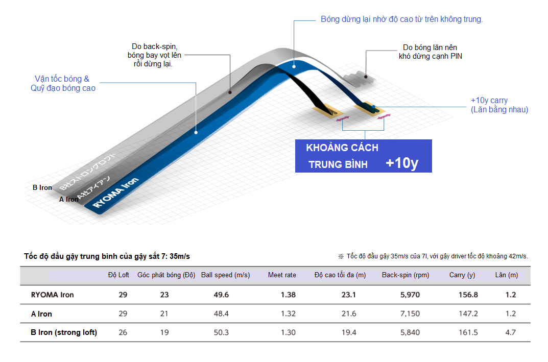 GẬY IRON RYOMA GOLF TOUR AD SHAFT S (#6-9, P,A, S)