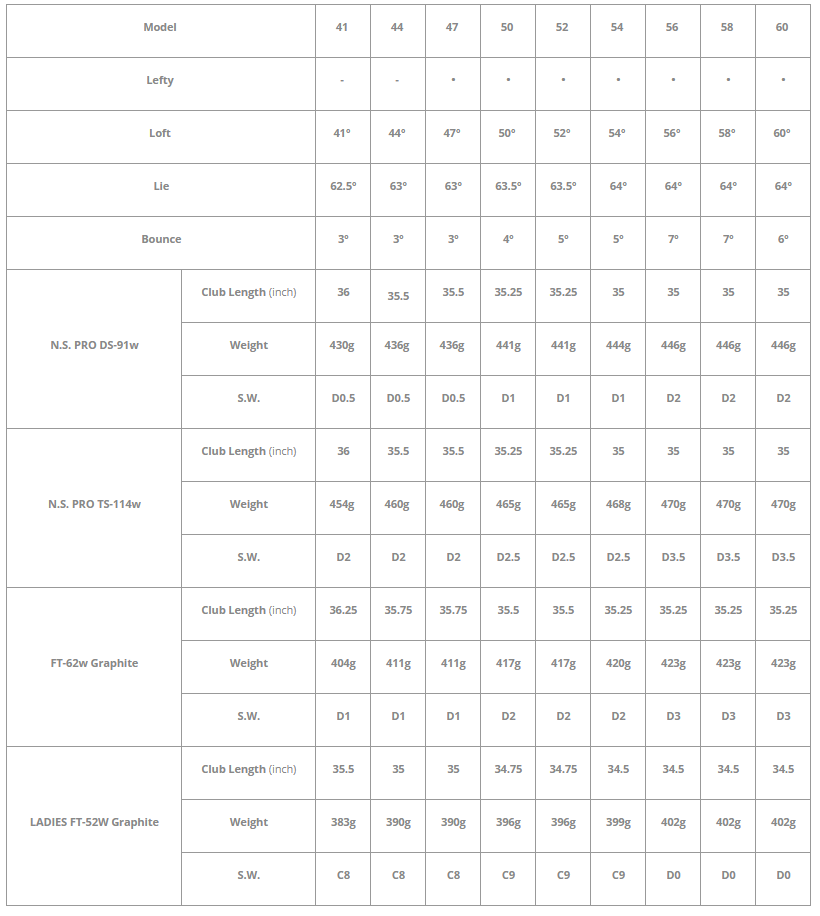 Gậy kĩ thuật Wedge Fourteen DJ-4 Forged