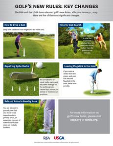 CÁC GOLF THỦ CẦN BIẾT NHỮNG LUẬT GOLF CƠ BẢN NÀO?