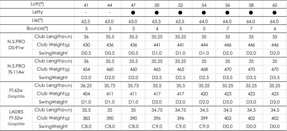 Gậy kỹ thuật Wedge Fourteen DJ-4 (Light Black)