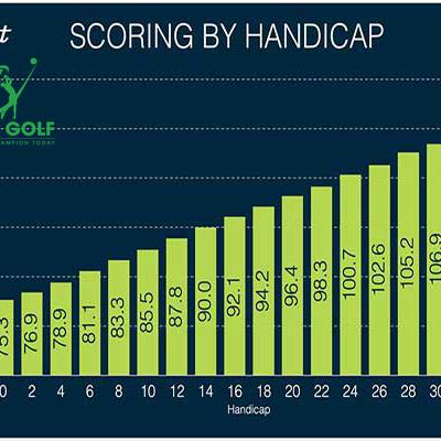 Cách tính handicap ngày bạn đã biết chưa?