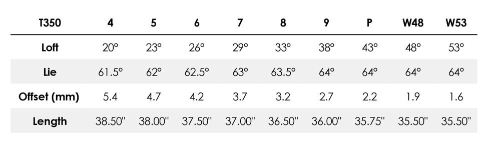 Gậy Sắt Titleist T-Series Model 2023: Hiệu Suất Vượt Trội Trên Tour