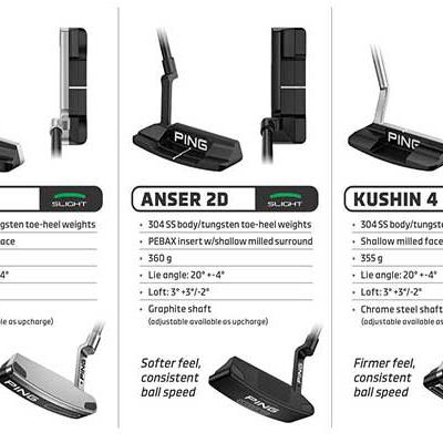 Putter Ping 2023 có phù hợp với mọi golfer không?