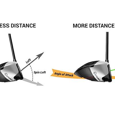 Loft driver và những điều golfer cần biết