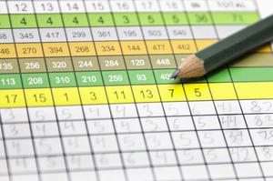 Gross Score Là Gì? Cách Tính Điểm Gross Score Trong Golf