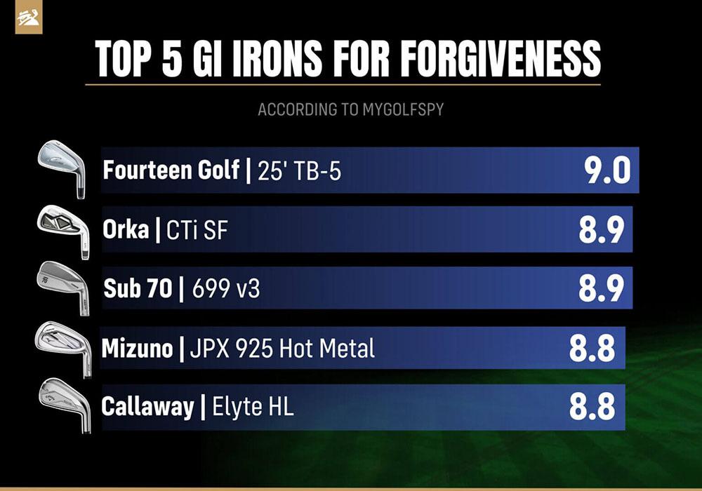 Bảng Xếp Hạng Gậy Sắt Game-Improvement Tốt Nhất 2025 của MyGolfSpy